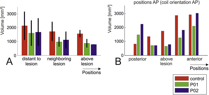 Fig. 3: