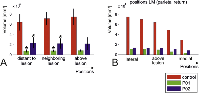 Fig. 6: