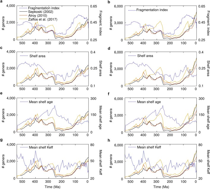 Extended Data Fig. 2