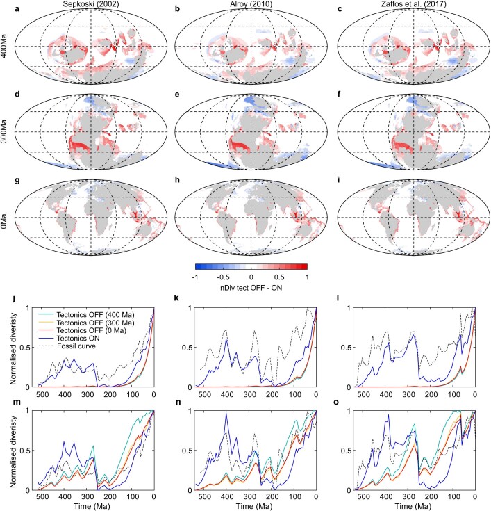 Extended Data Fig. 7