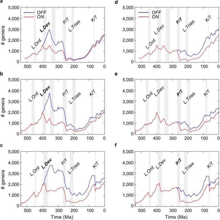 Extended Data Fig. 6