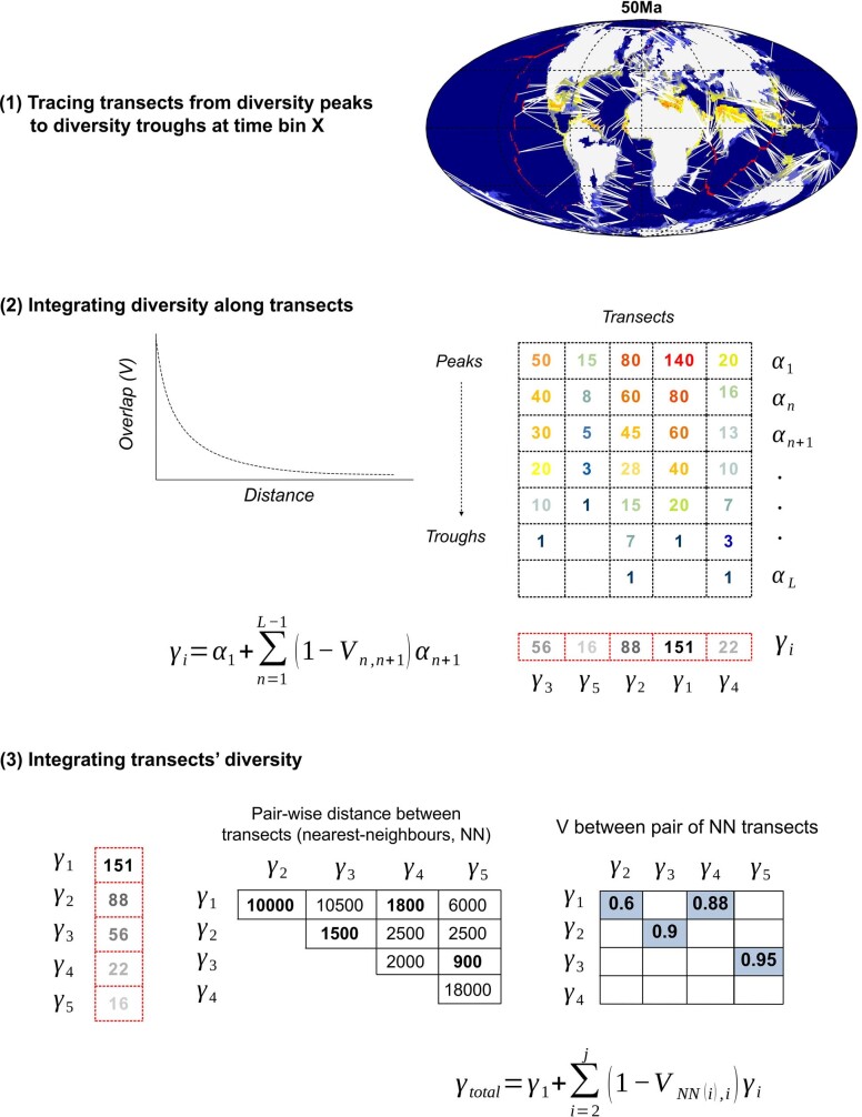 Extended Data Fig. 1