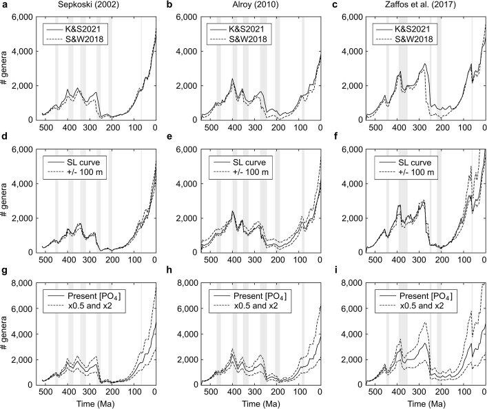 Extended Data Fig. 3