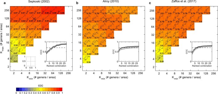 Extended Data Fig. 4