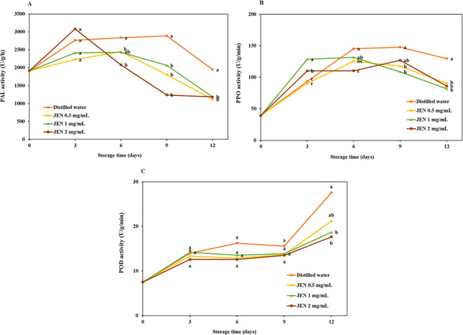 Figure 6