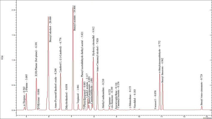Figure 1