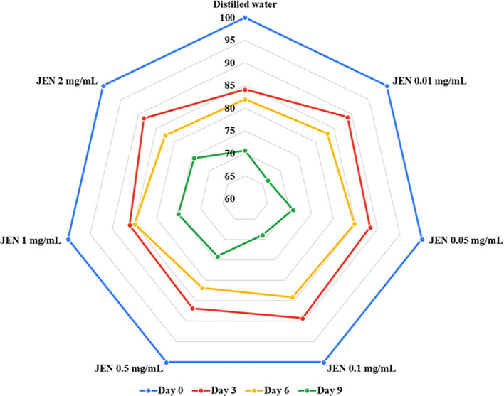 Figure 3