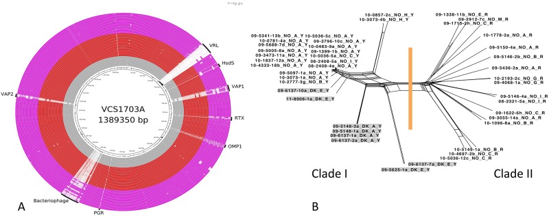 FIG 3 