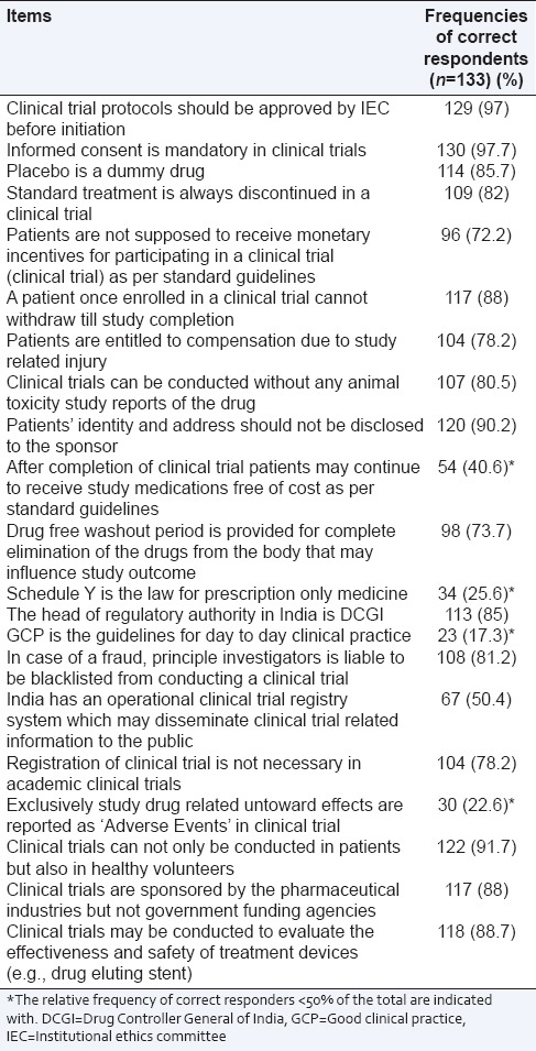 graphic file with name PCR-7-94-g001.jpg