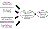 Figure 10.