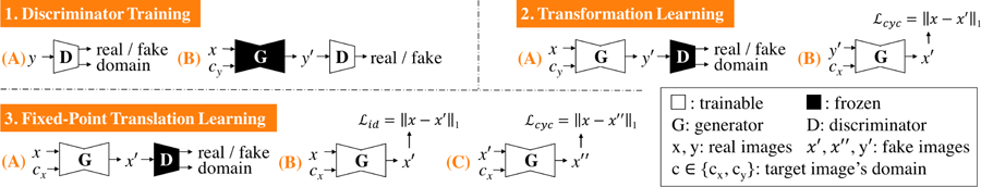 Fig. 3: