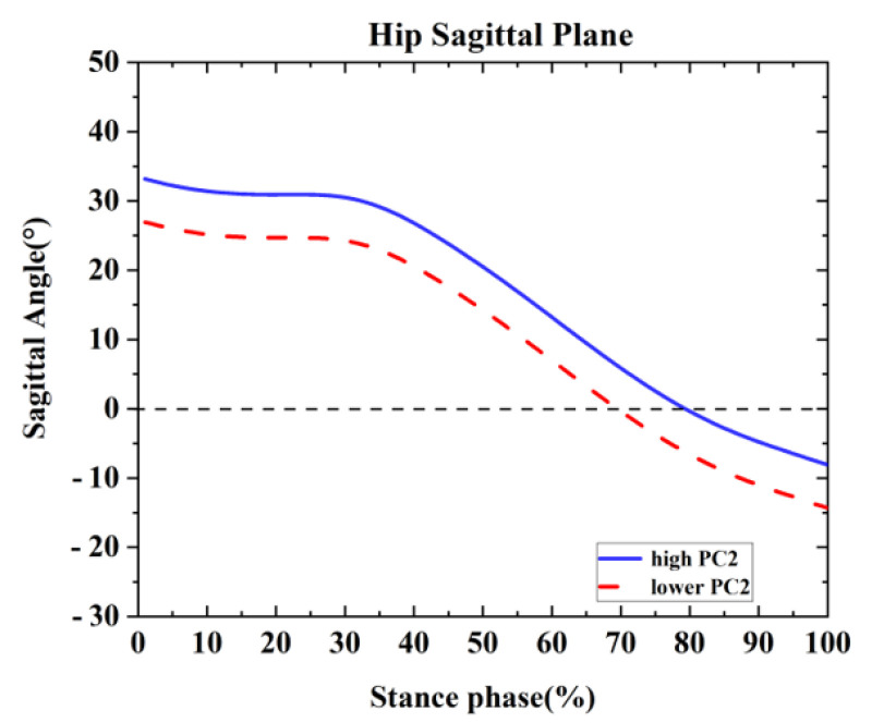 Figure 8