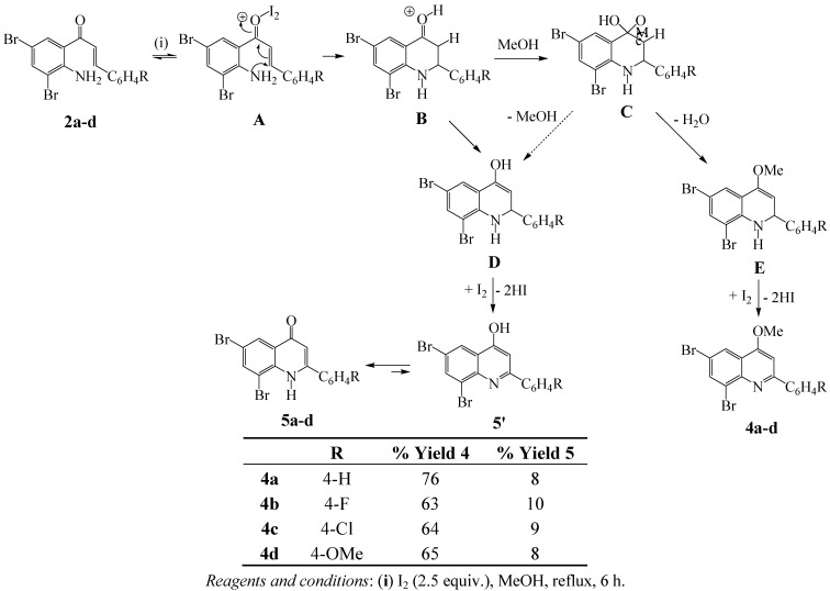 Scheme 3