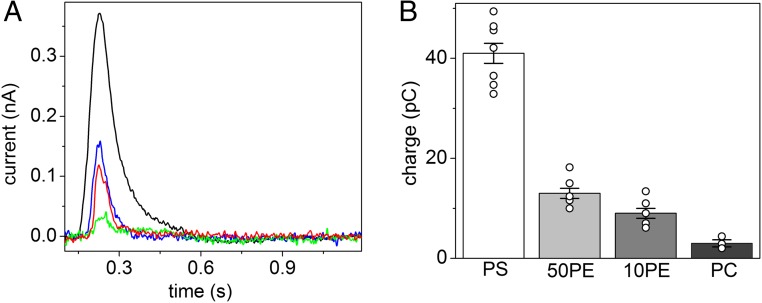 Fig. 3.