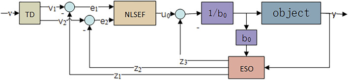 FIGURE 2