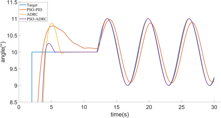 FIGURE 10