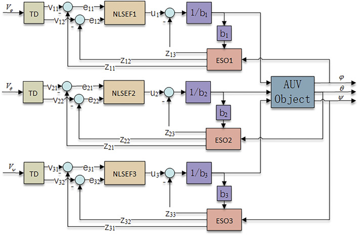 FIGURE 3