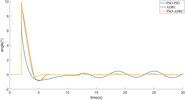 FIGURE 11