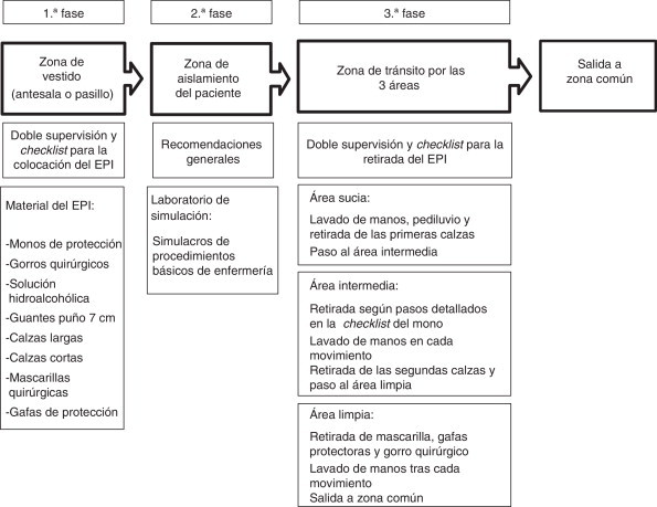 Figura 1