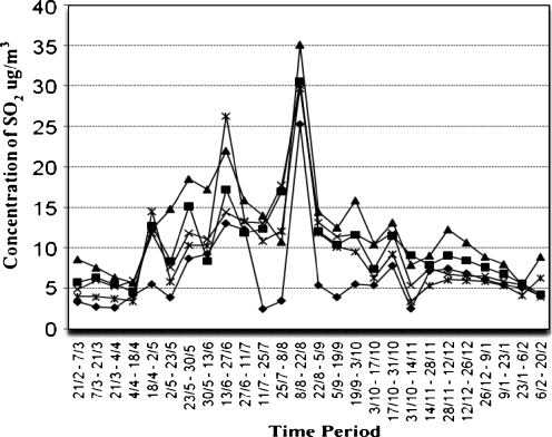 Fig. 3