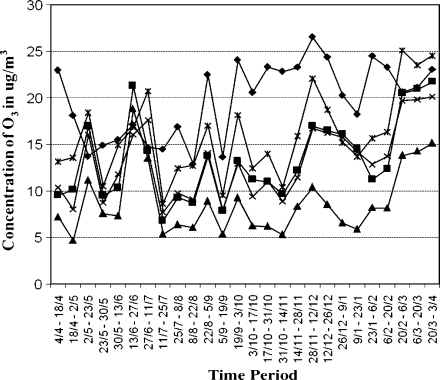 Fig. 4