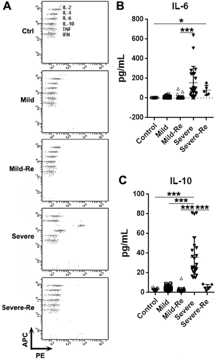 Fig. 4