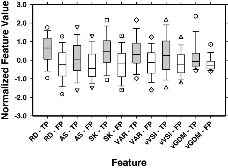 FIG. 6.