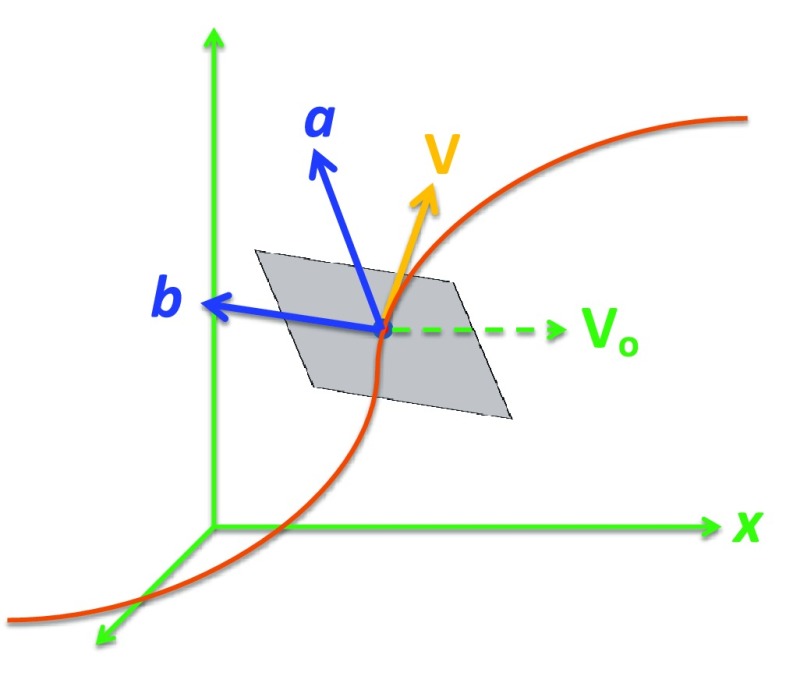 FIG. 3.