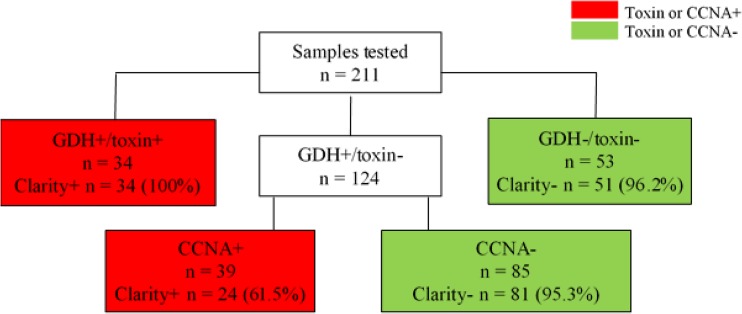 FIG 1