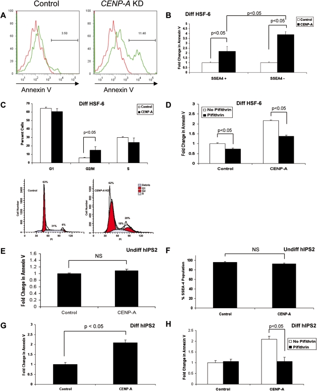 Figure 4.