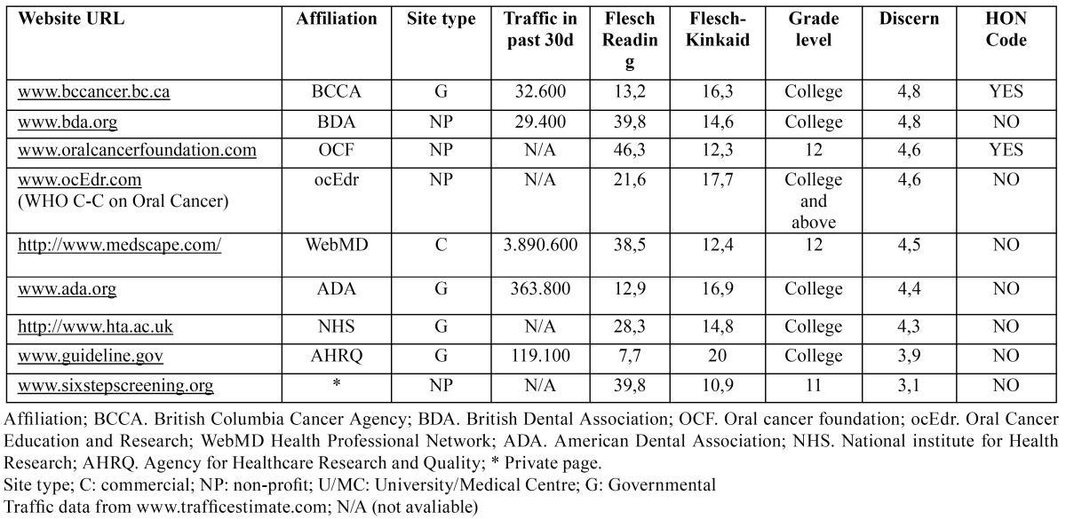 graphic file with name medoral-20-e144-t002.jpg