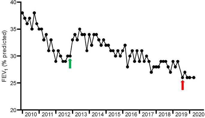 Fig. 1