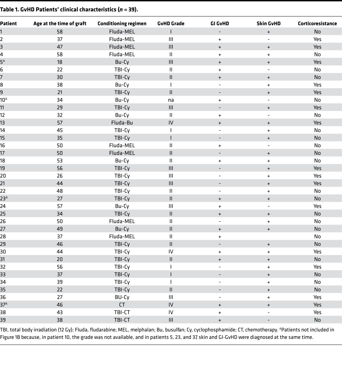 graphic file with name jciinsight-2-90531-g008.jpg