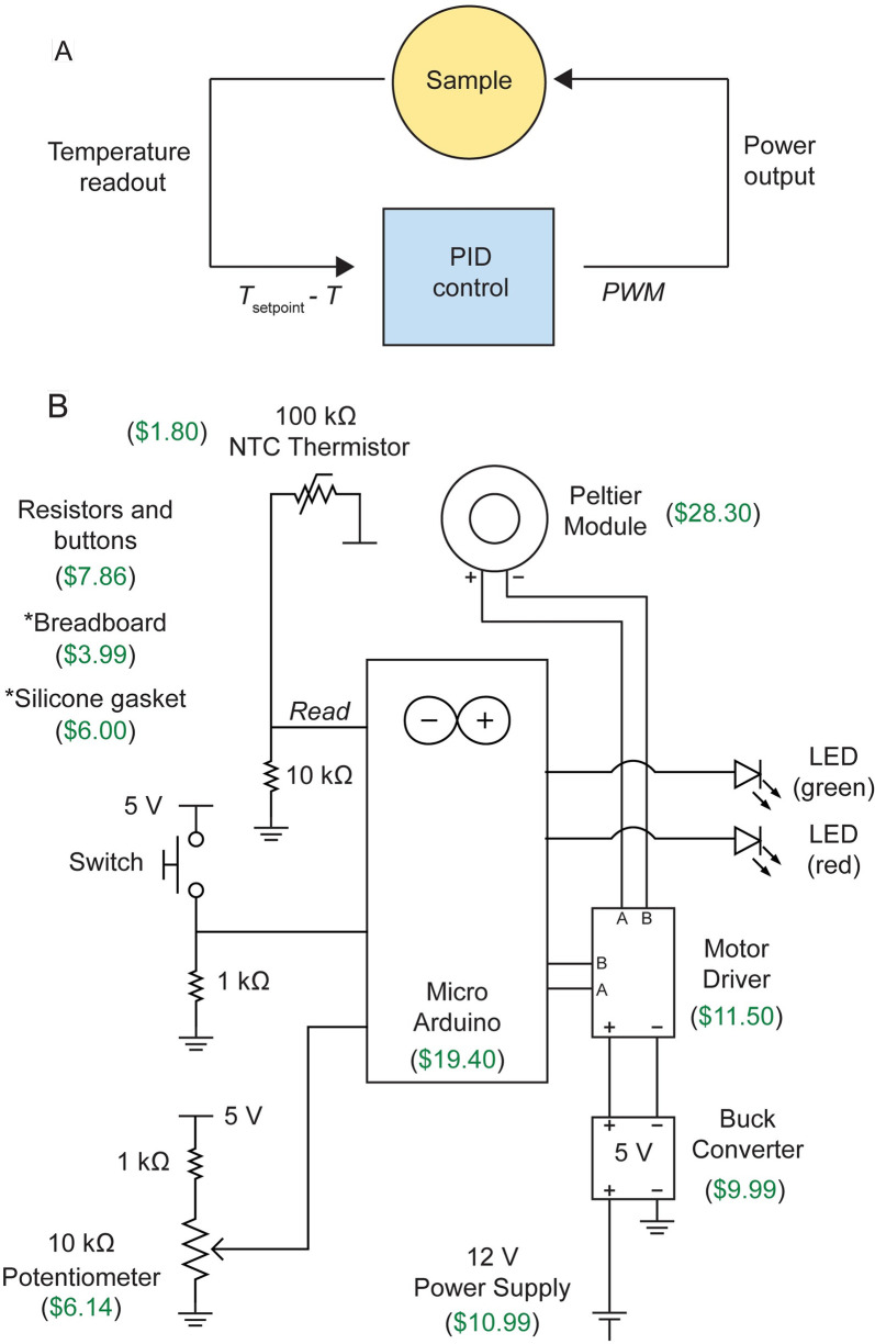 Fig 2