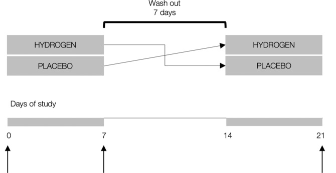 FIG. 1