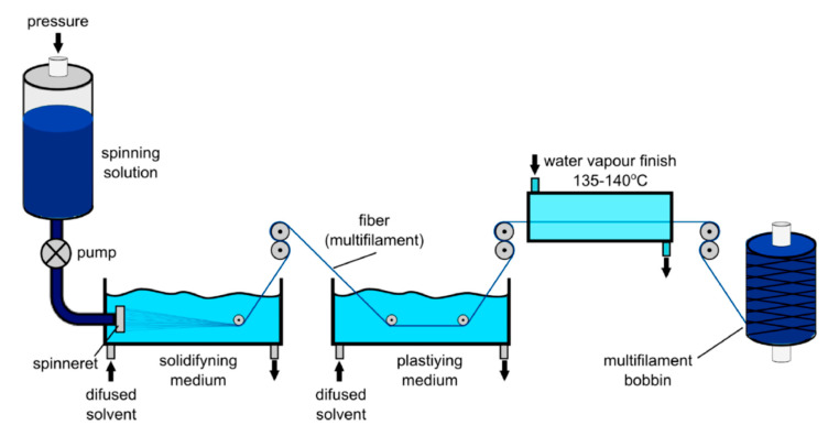 Figure 18