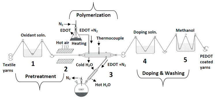 Figure 20