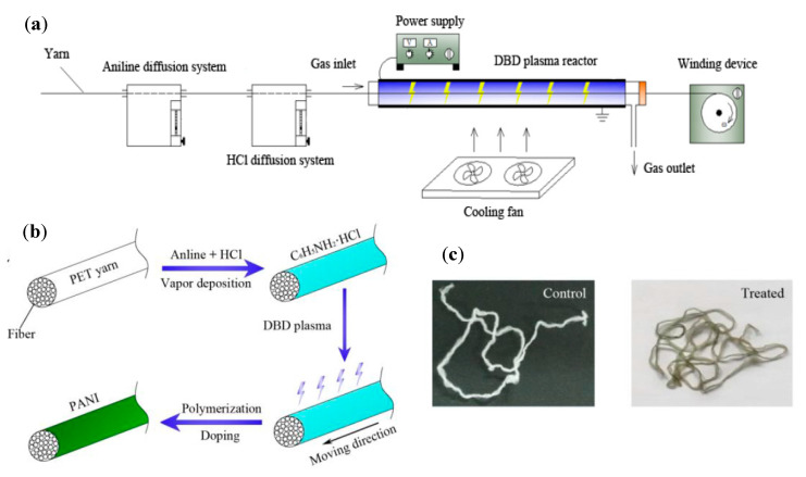 Figure 22