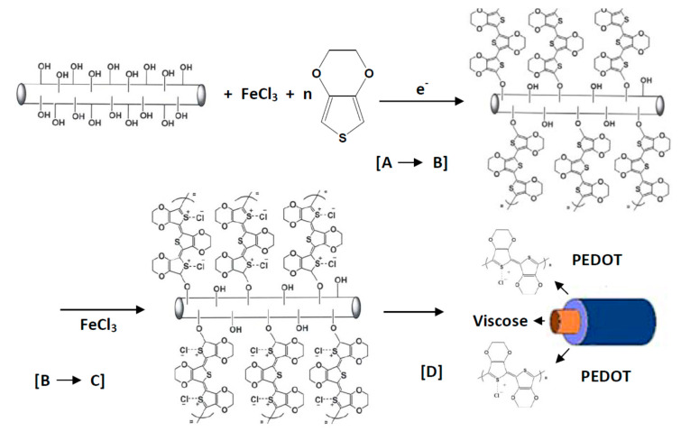 Figure 21