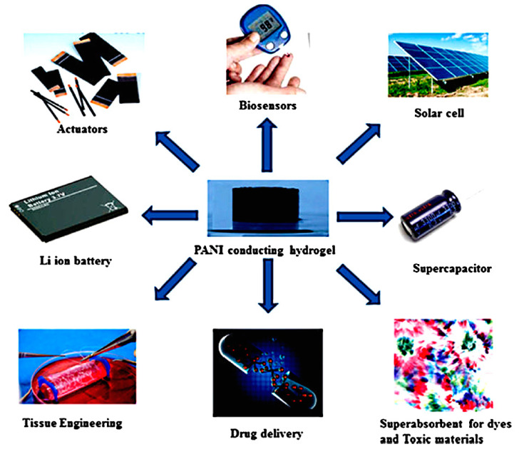 Figure 23