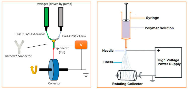 Figure 15