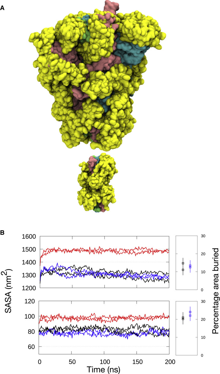 Figure 2