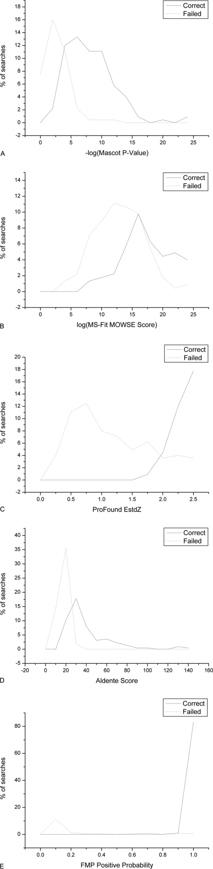 Fig. 9.