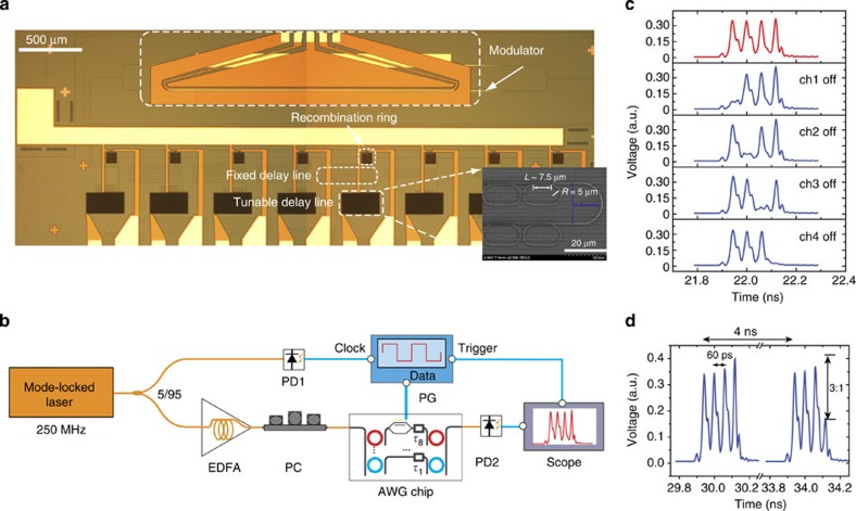 Figure 4