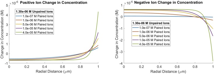 FIG. 6.