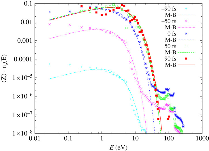 Figure 3. 