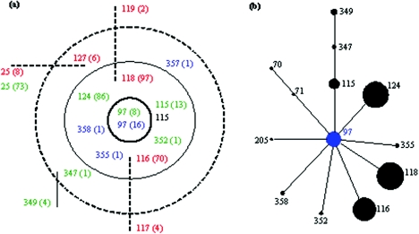 FIG. 1.