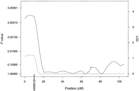 Figure  2