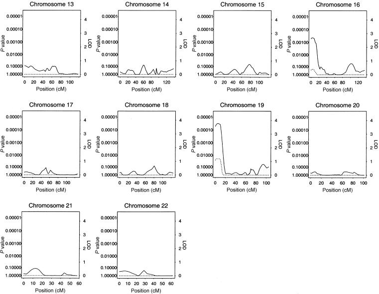 Figure  1