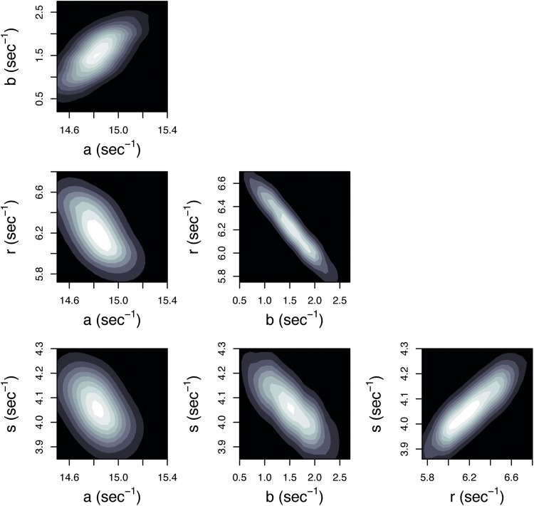 Figure 5.